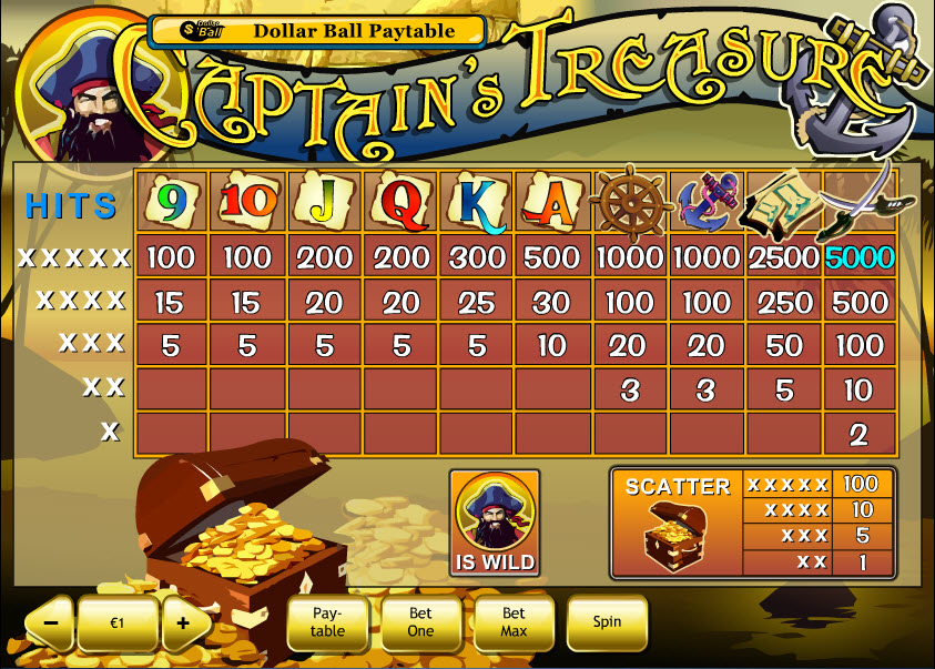 Captains Treasure -  