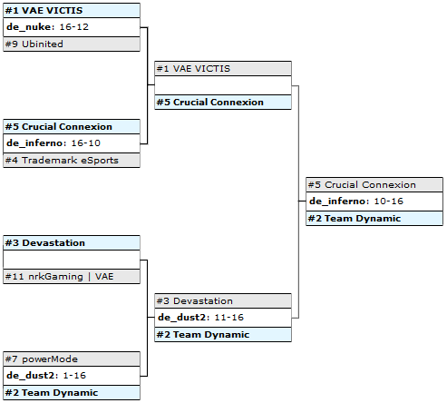   Lan ETS 2013