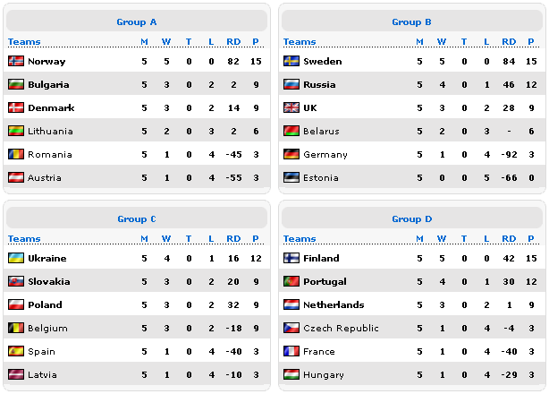    CB NationsCup XV