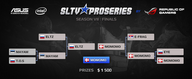  SLTV ProSeries VII CS:GO