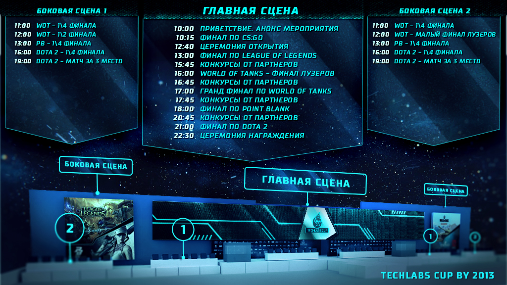  TECHLABS CUP BY 2013  Season 4