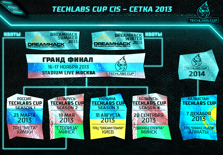 TECHLABS CUP 2013 - 