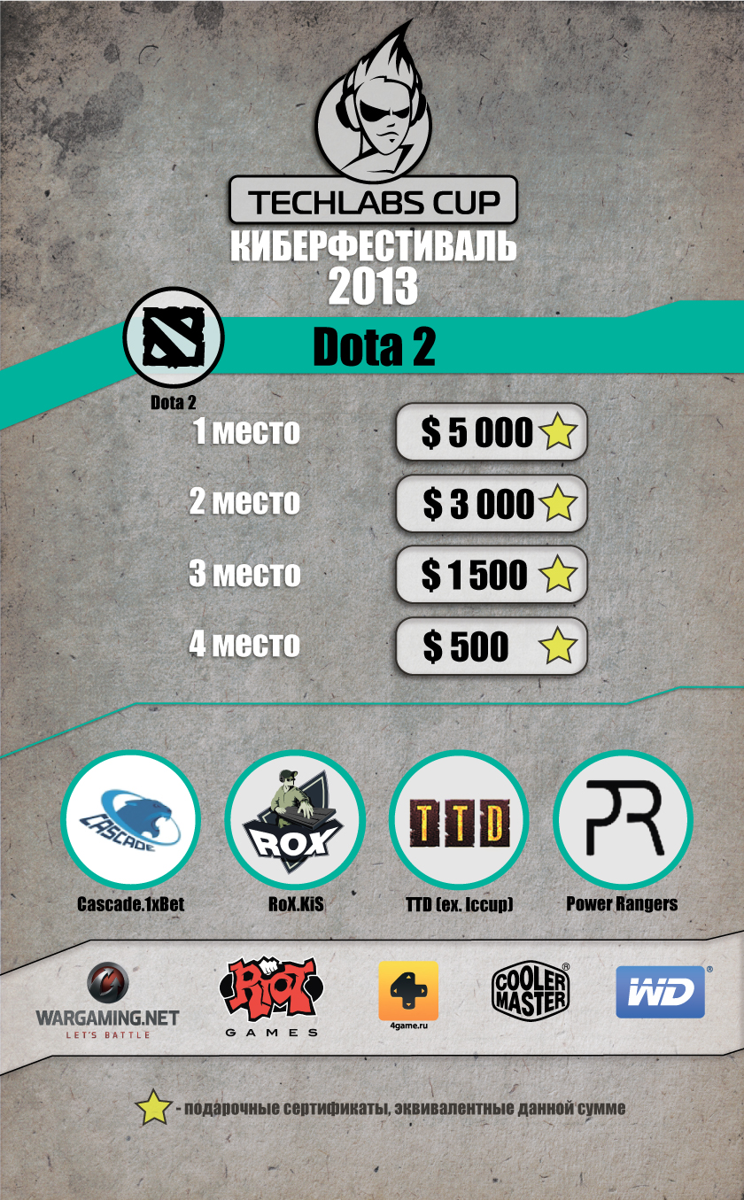 TECHLABS CUP UA 2013 - DotA 2