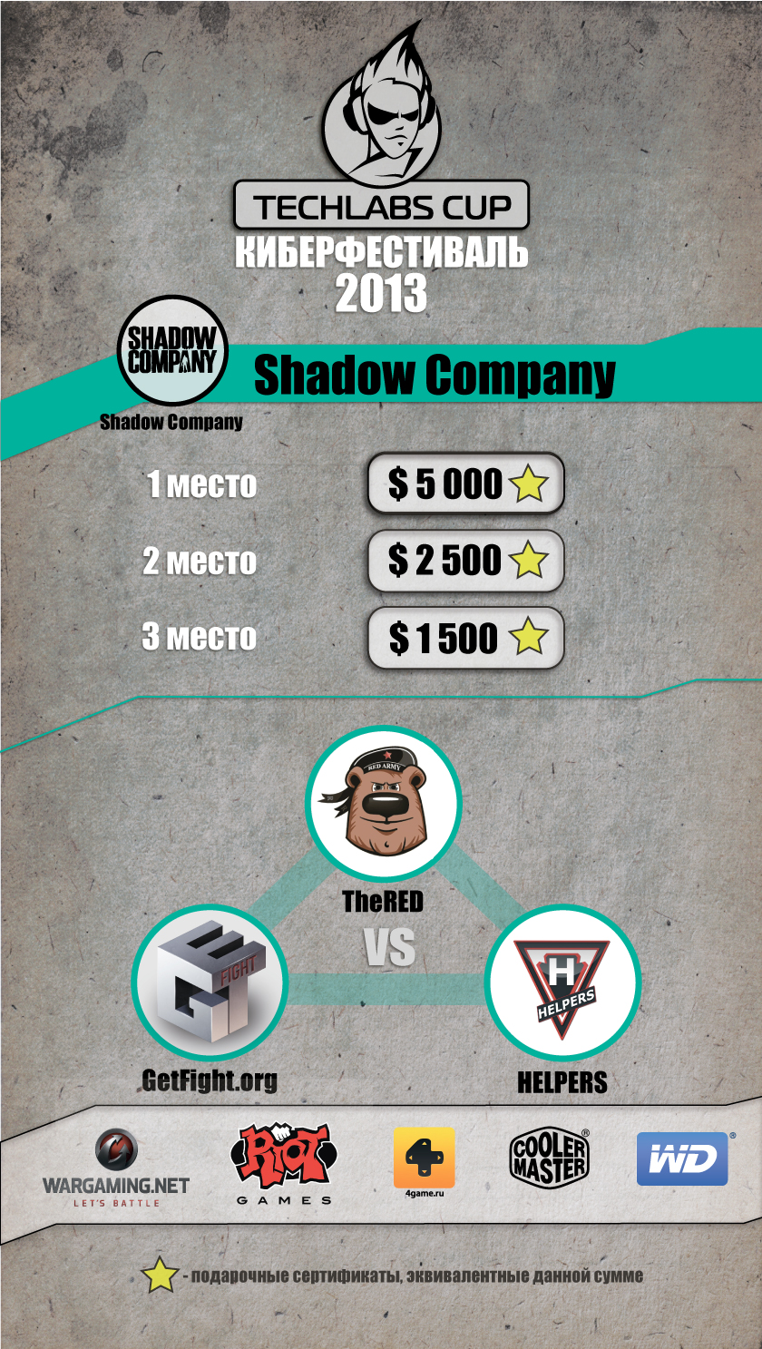 TECHLABS CUP UA 2013 - Shadow Company